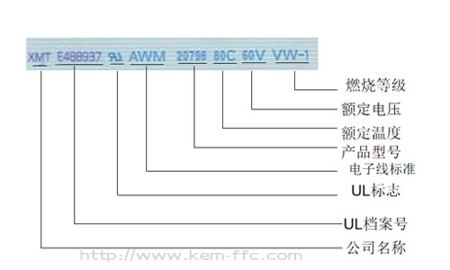 FFC排線規(guī)格解釋