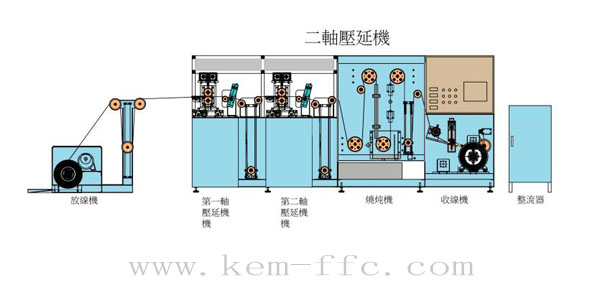 ffc軟排線導(dǎo)體貼合機