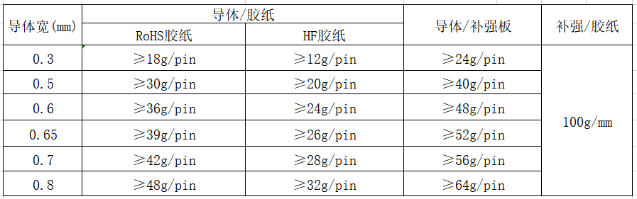 ffc軟排線導(dǎo)體附著力測試表