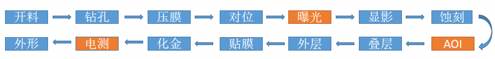 fpc軟板排線工藝流程圖