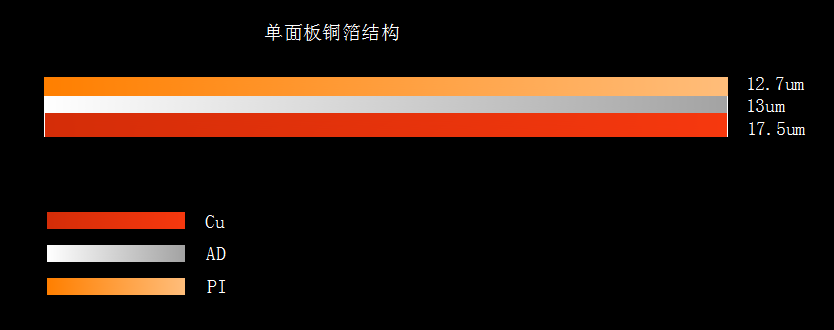 單面板fpc銅箔結(jié)構(gòu)