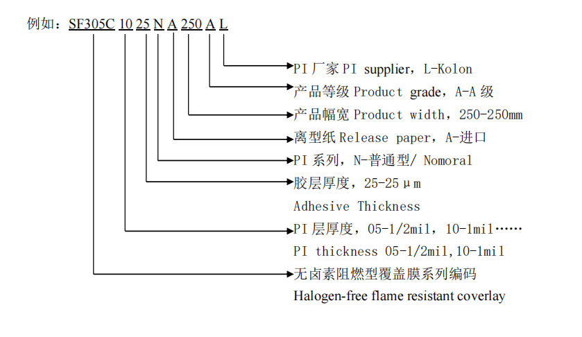 fpc排線覆蓋膜編號說明